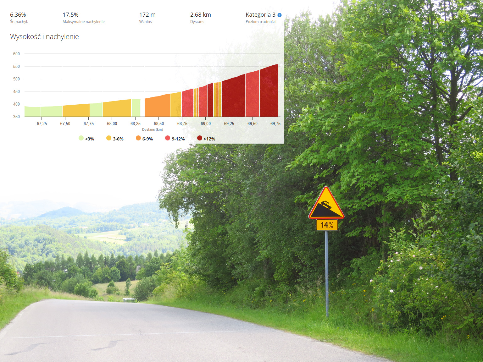 Kliknij, aby powiększyć Kobielnik. Można byłoby pomyśleć, że szykuje się niezły zjazd. Problem w tym, że ja podjechałem od tej strony.