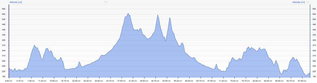 Kliknij, aby powiększyć Profil dzisiejszej trasy